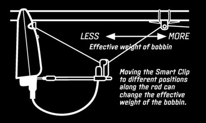 Delkim-review-smart-clip-diagram