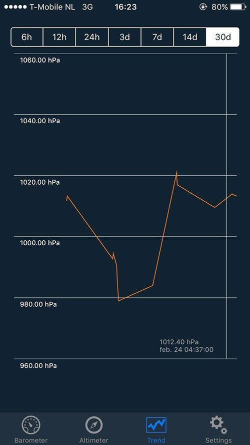Kijk tot 30 dagen de luchtdruk terug.
